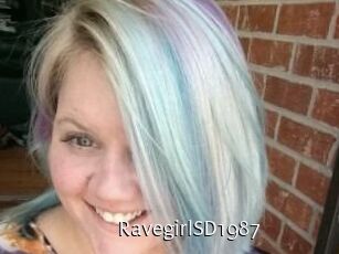 ravegirlSD1987 Anal Fist